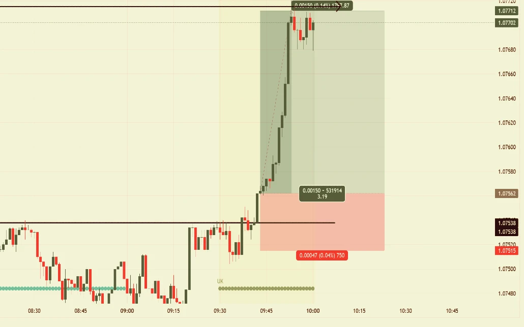 Advanced Forex Trading Technique