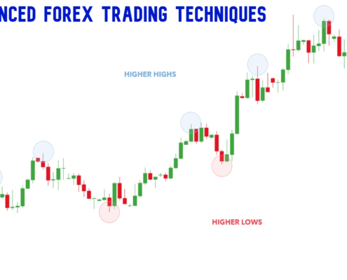 Advanced Forex Trading Techniques