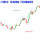 Advanced Forex Trading Techniques