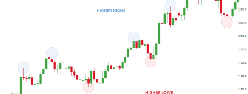 Advanced Forex Trading Techniques