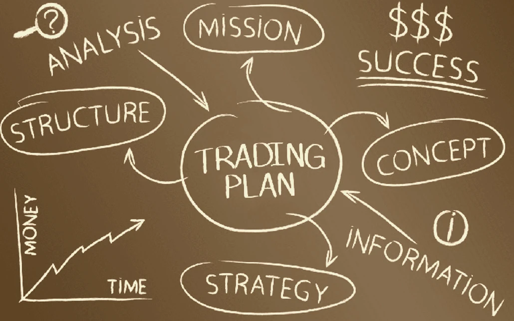 Creating a Forex Trading Plan