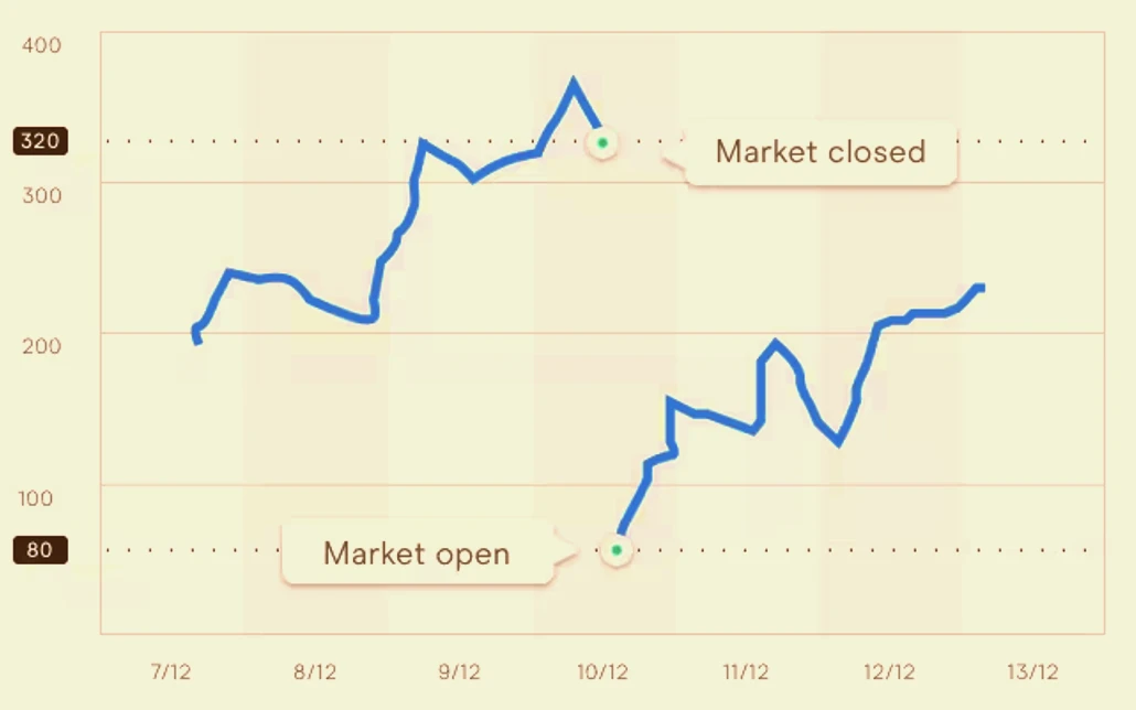 Day Trading Strategy