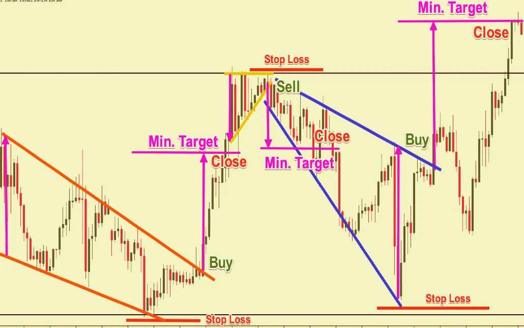 Forex Trading Strategie