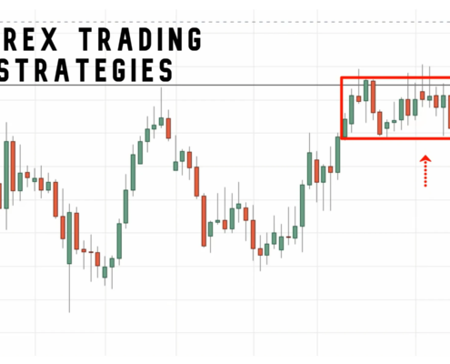 Forex Trading Strategies