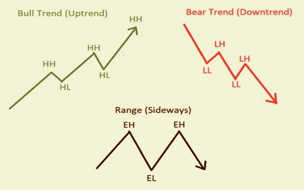 Forex Trading