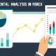 Fundamental Analysis in Forex