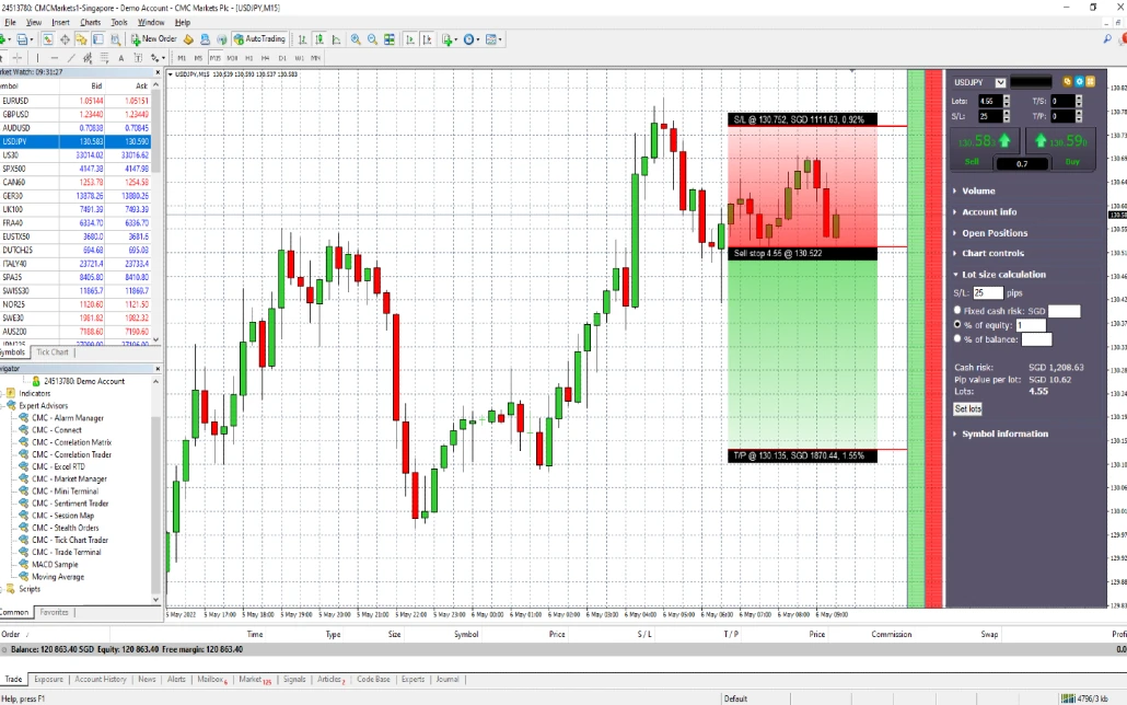 MT4 Technical Indicators and Charting Tools