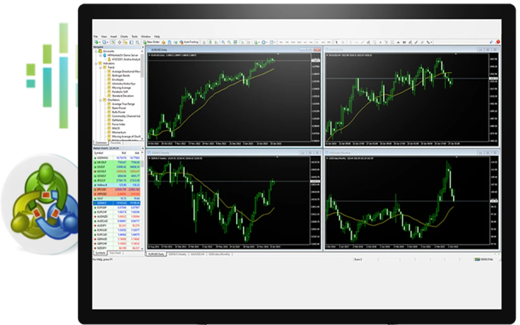 Market Access and Trading Instruments of MT5