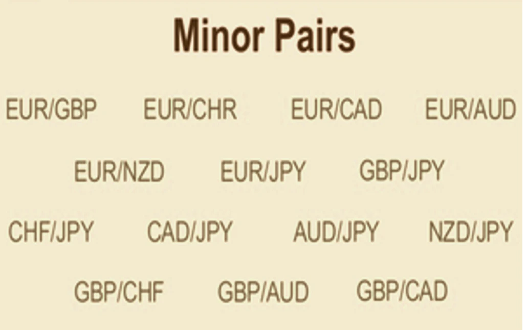 Minor Currency Pair