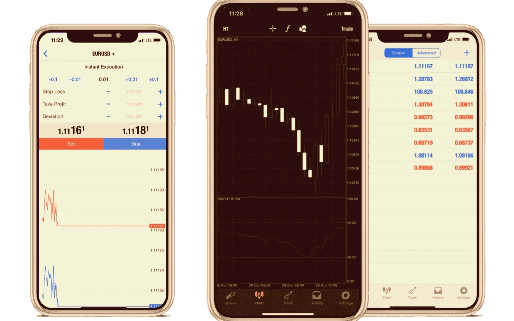 Mobile Trading with MT4