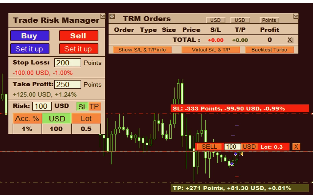 Risk Management Using MT4