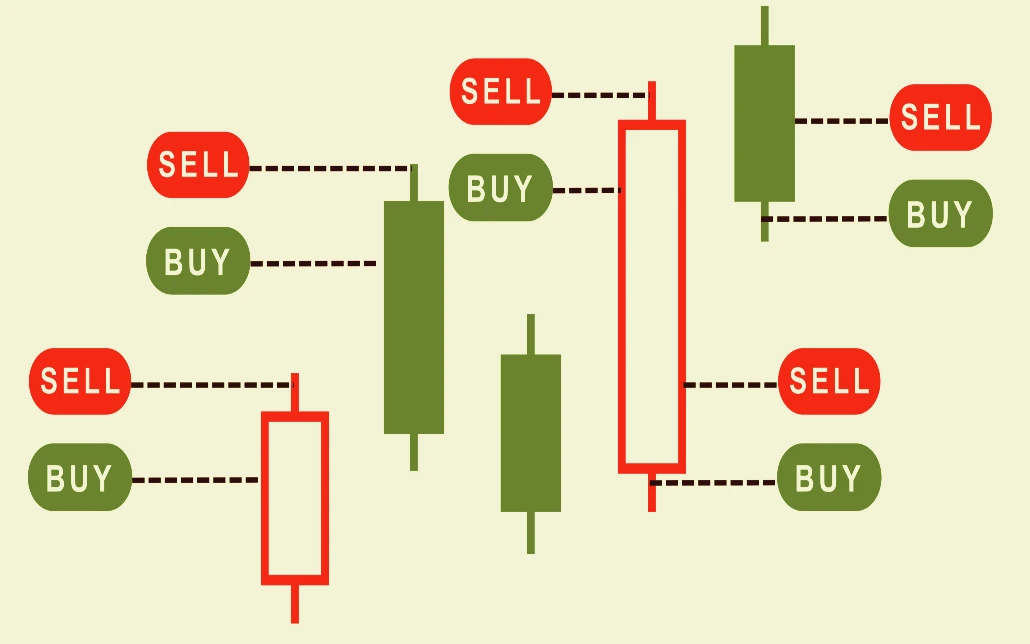 Scalping Popular Forex Trading Strategies