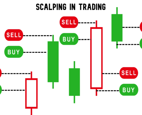 Scalping in Trading