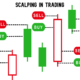 Scalping in Trading