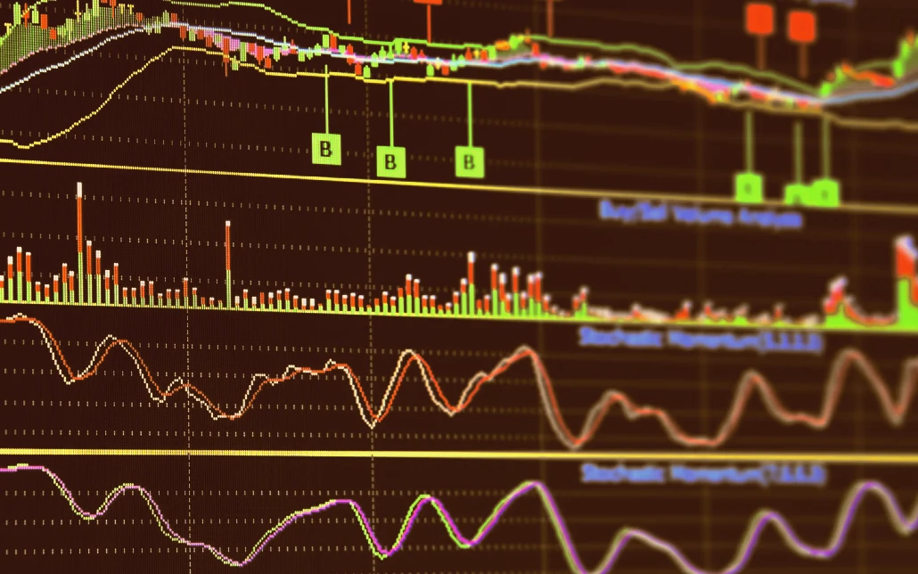 Technical Indicators