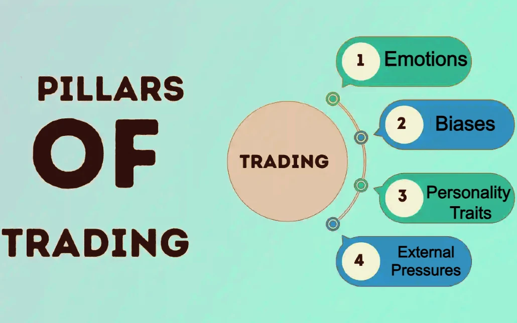 The Four Pillars of Trading Psychology