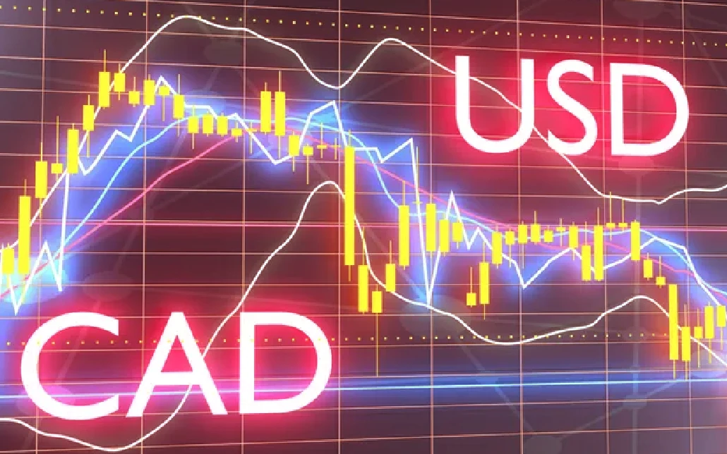 Tools and Resources for Trading USD CAD