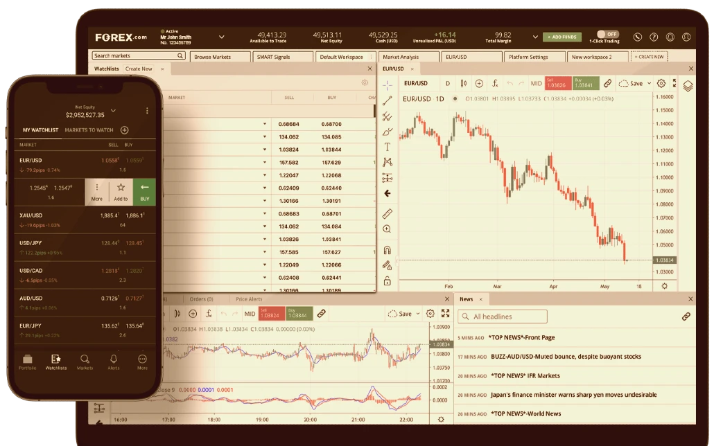 Types of Forex Trading Platforms