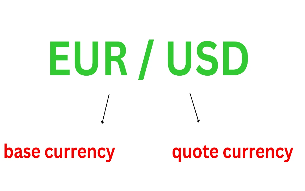 Understanding Currency Pairs