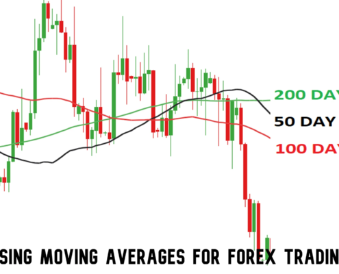 Using Moving Averages for Forex Trading