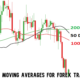 Using Moving Averages for Forex Trading