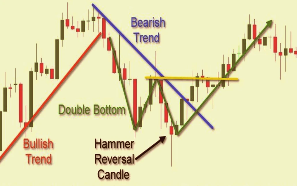 What is Forex Analysis