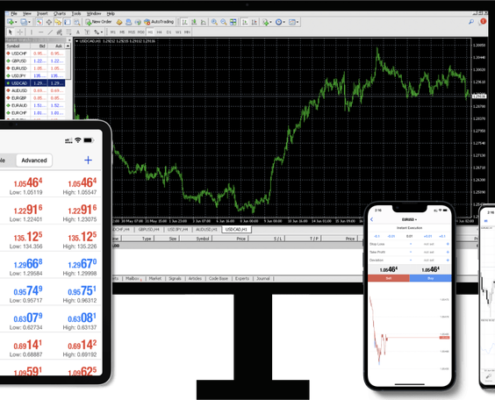 MetaTrader 4 (MT4)