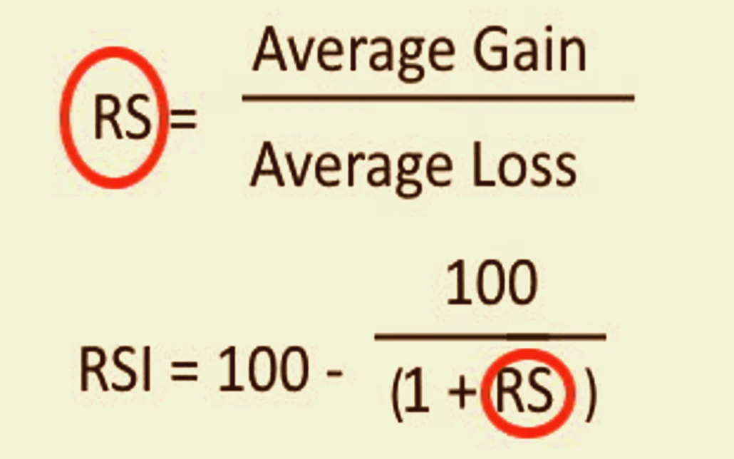 Calculating the RSI