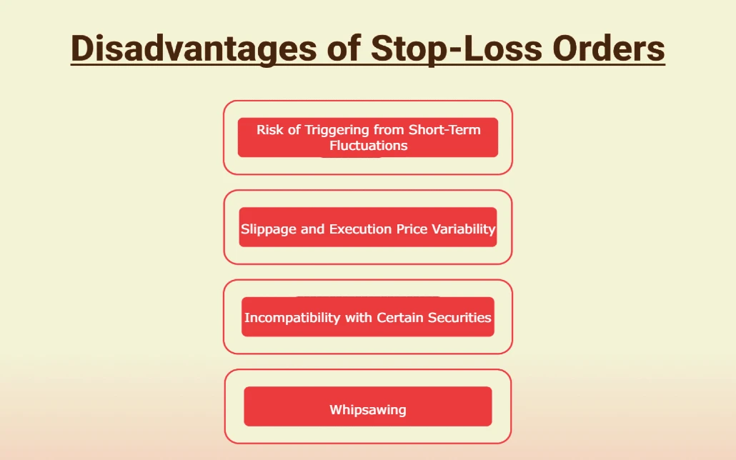 Disadvantages of Stop Loss Orders