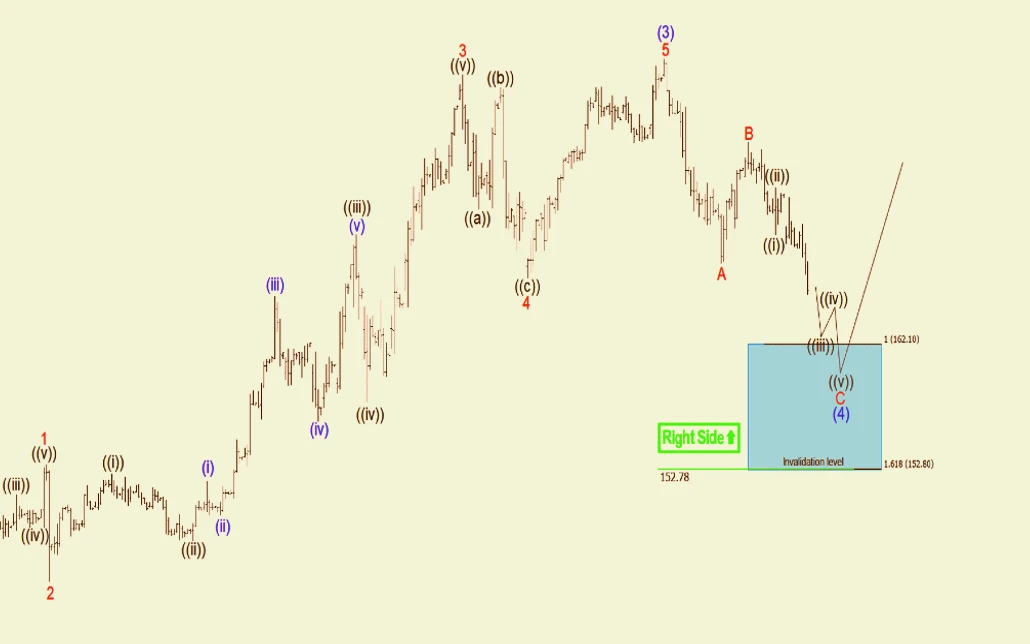 High Frequency Trading (HFT)