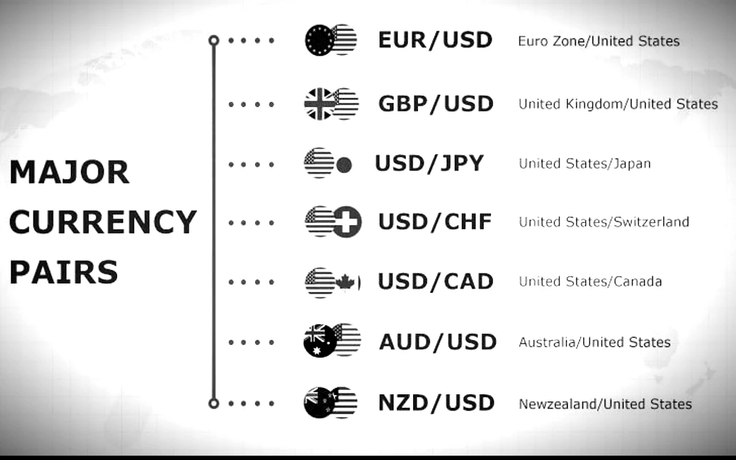 Major Currency Pairs