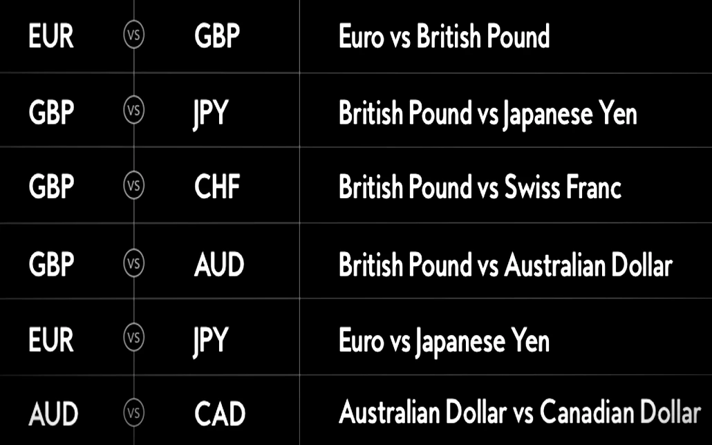 Minor Currency Pairs