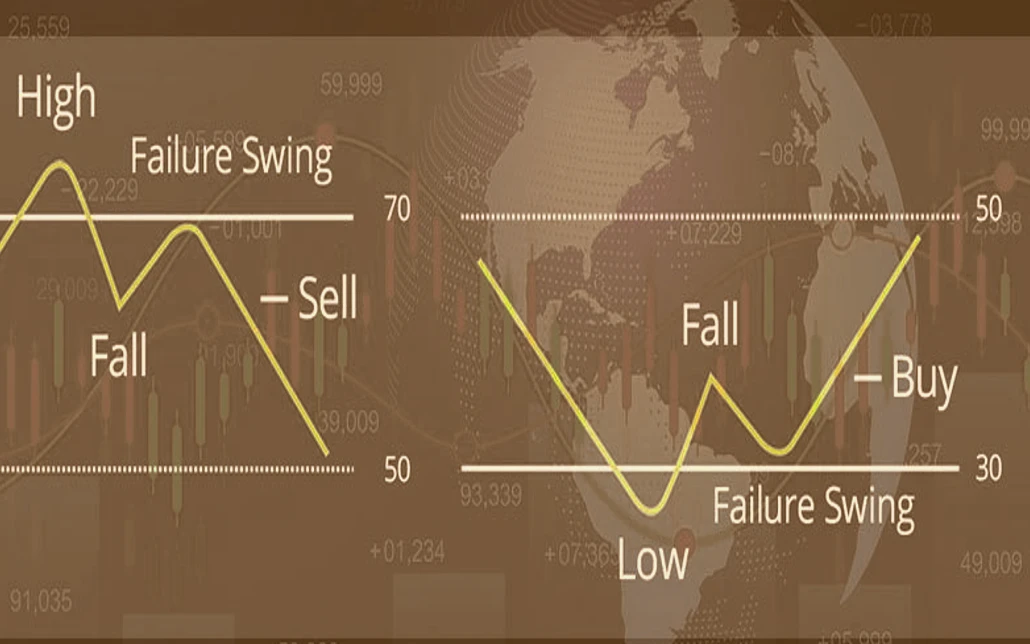 RSI Swing Rejections