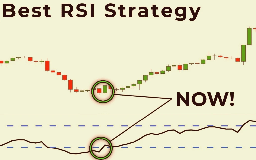 RSI Trading Strategies