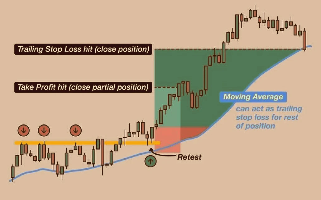 Trailing Stop Loss