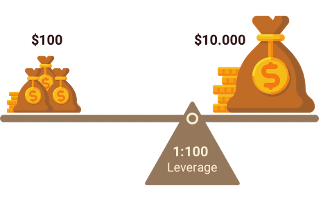 Understanding Leverage