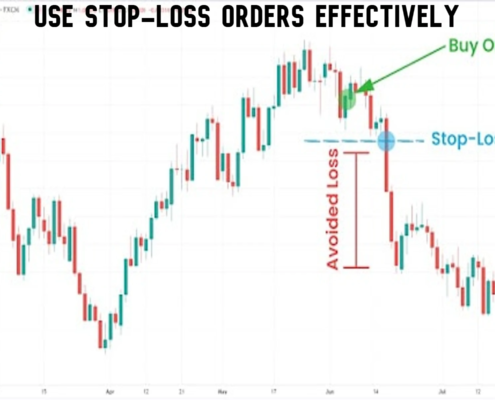 Use Stop-Loss Orders Effectively