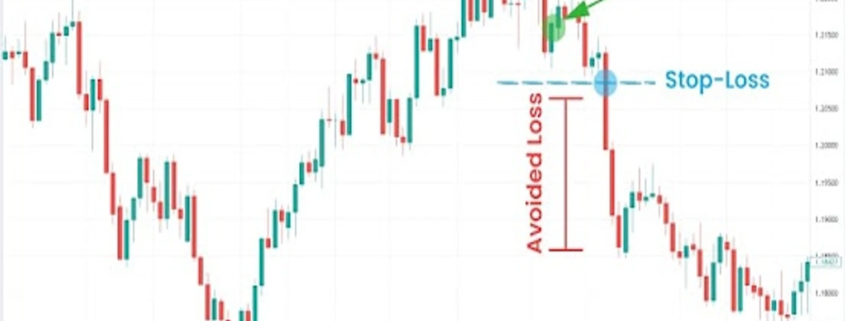 Use Stop-Loss Orders Effectively