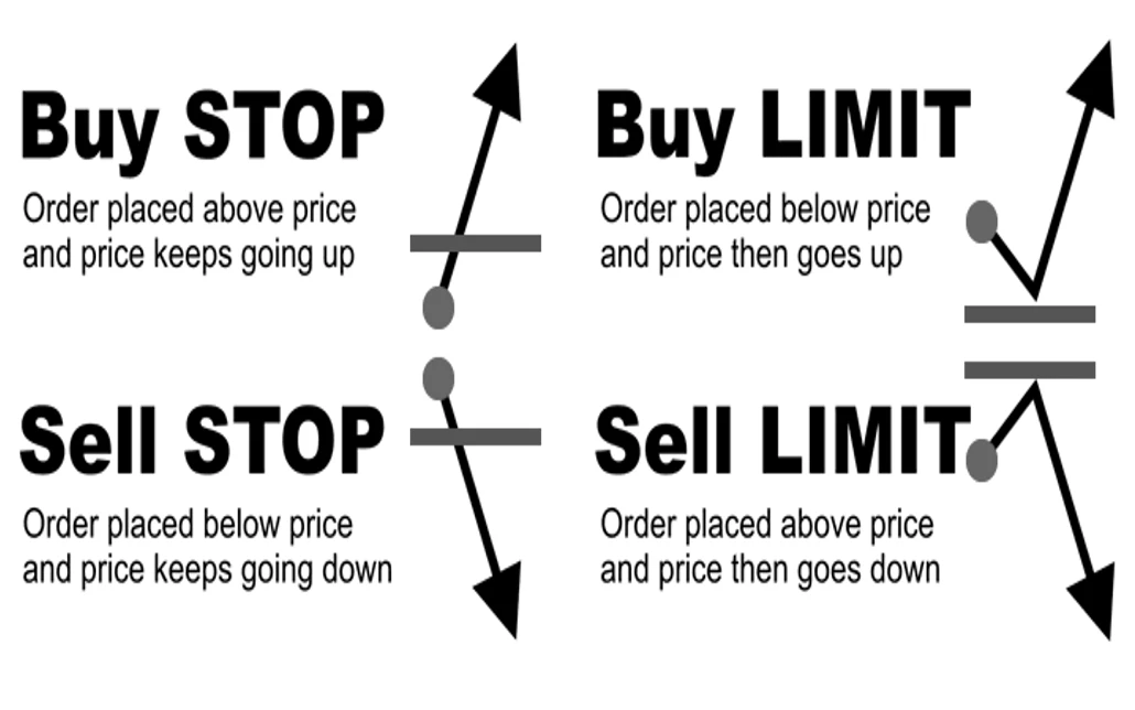 What is Forex Orders