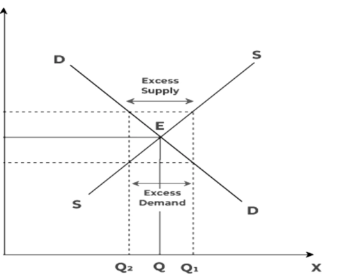 How Exchange Rates are Determined