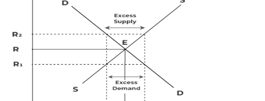 How Exchange Rates are Determined