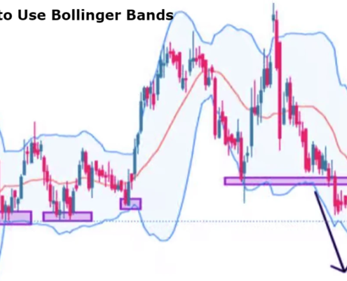 How to Use Bollinger Bands