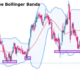 How to Use Bollinger Bands