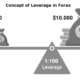 Leverage in Forex