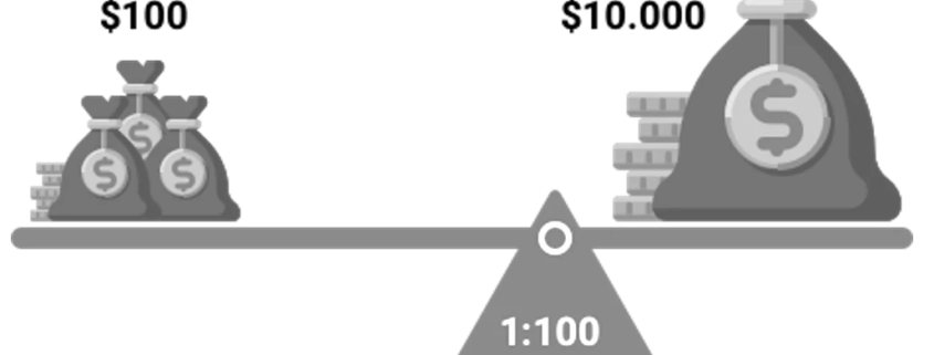 Leverage in Forex