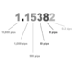 Pip in Forex Trading