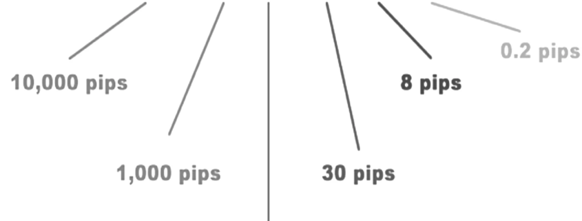 Pip in Forex Trading