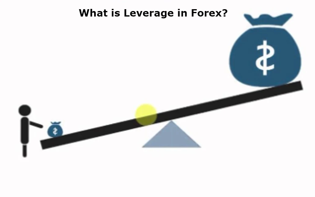 What is Leverage in Forex